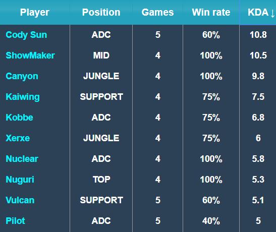 鼓励每一个 鼓励每一个