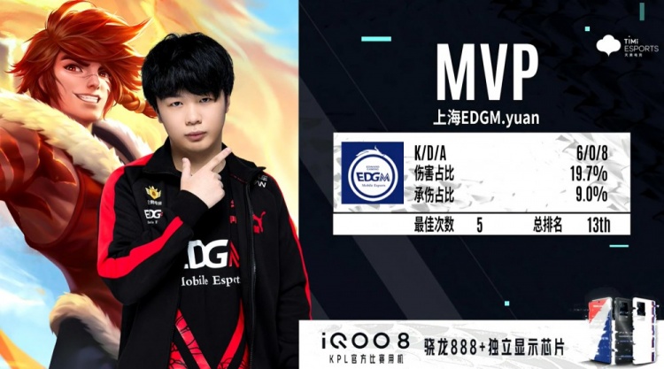 业水平和吸 业水平和吸