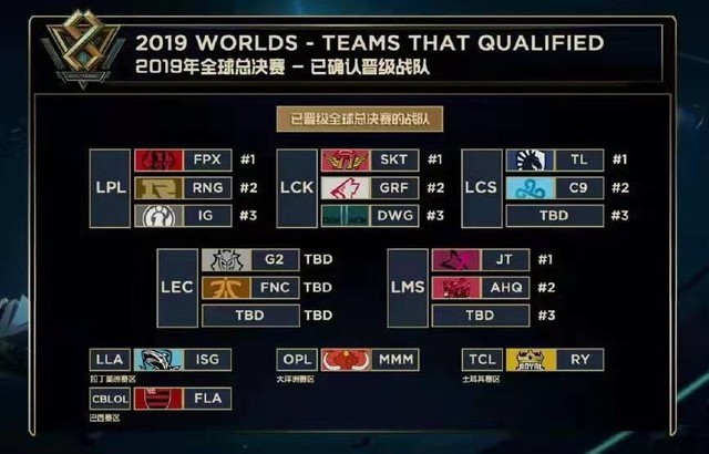 标收益 标收益